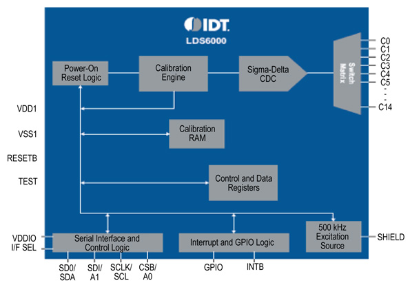IDT’s LDS6000 PureTouch IC IDT’s LDS6000 PureTouch IC